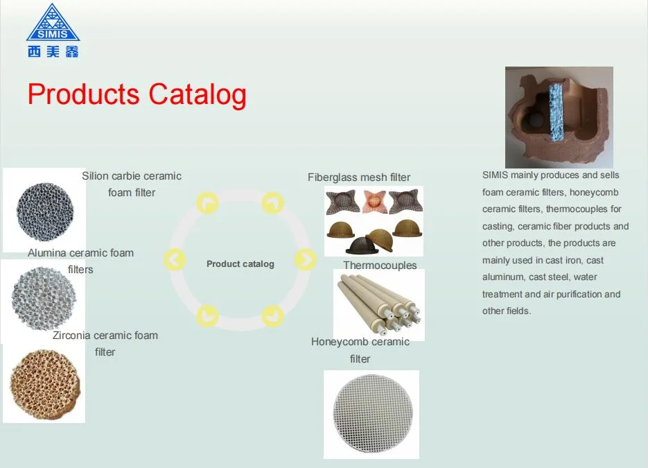 High Silica Fiberglass Mesh Filter for Steel Casting